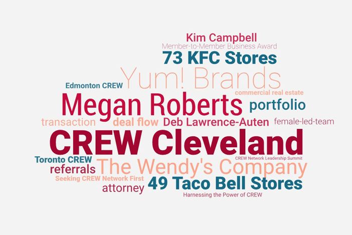 CREWNorthernNev's tweet photo. Cleveland #CREW member &amp; Ohio attorney Megan Roberts has been a powerful source of deal flow for fellow members over the past several years. Read more here: #CRE #networking
https://t.co/zIA7dYKPdl https://t.co/O1mM1QrJLl