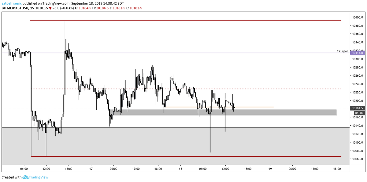 $BTC
its getting pretty impressive 🕯️