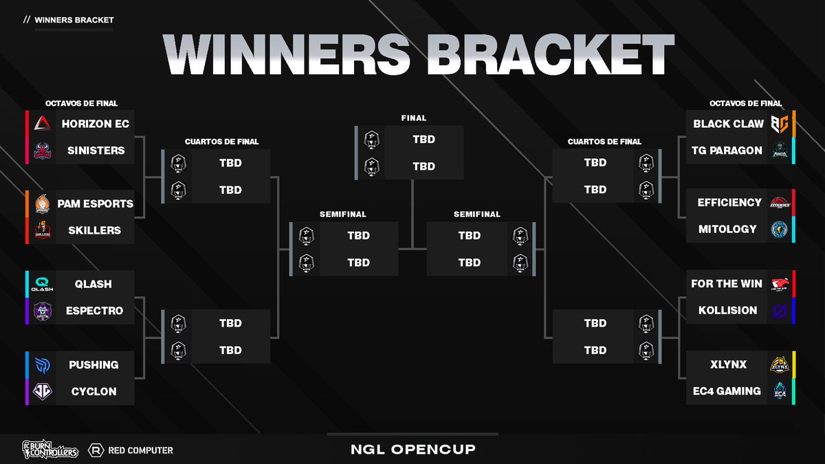 NGLSpainCOD's tweet photo. ¡Ya tenemos el bracket de la fase final de la #OpenCup! 😍

16 clubes luchando por un objetivo común, alzarse con el primer título de NGL. 🏆

¡Arrancamos mañana! 🤟 https://t.co/c9gSPtXpyY