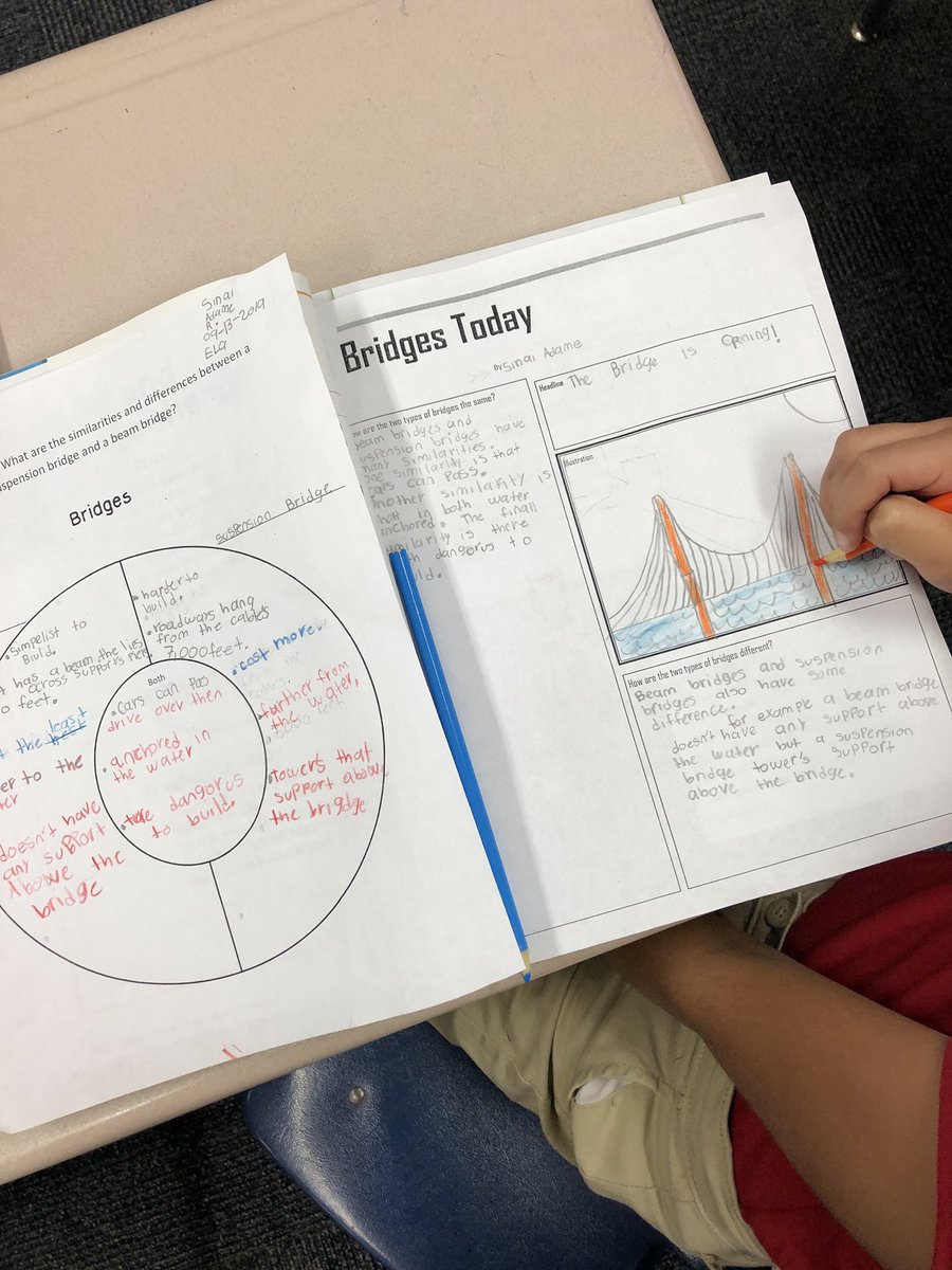 jlhowland3's tweet photo. Using our notes from the story to complete our newspaper article that was focused around our essential question! #noteswithapurpose #WPSProud @WPSAVID @IrvingElementa1 #IrvingShines #CastleberryTwitterChallenge https://t.co/jAPCWOmS6a