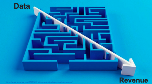 BILL_marketing's tweet photo. RTouchPoints: “Everyone is trying to turn their data into revenue and defining the right solution can feel like a maze.” Wendy White talks a new era of customer experience in today’s last session. https://t.co/f4NZDs6dbY #RSP19 RedPointGlobal https://t.co/DV3MjeEKOg