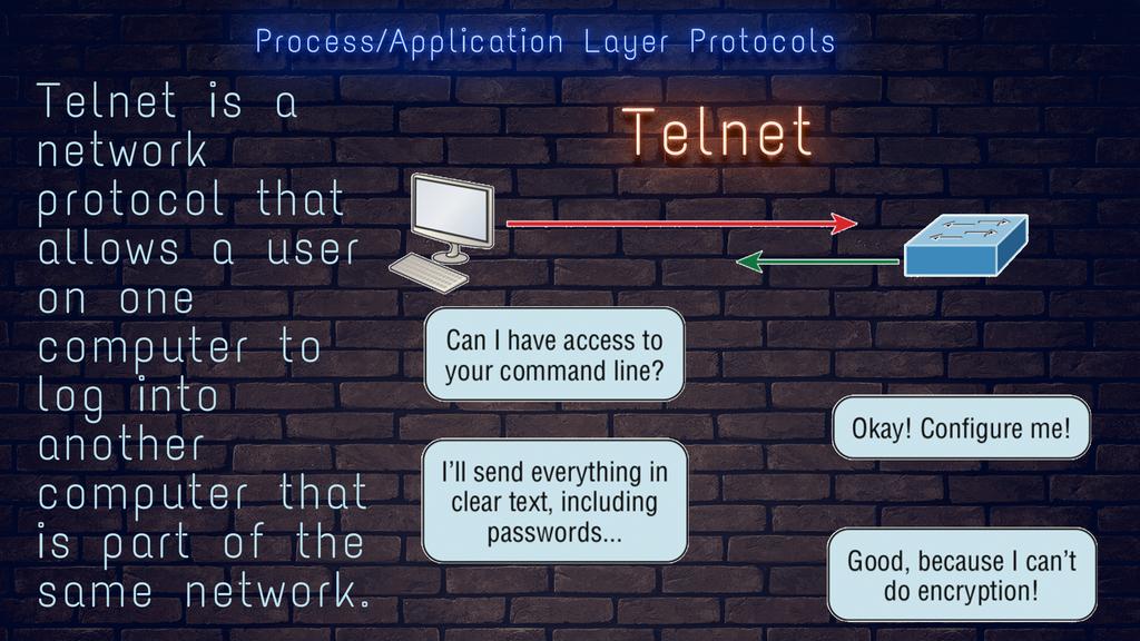 CCNABefore2020's tweet photo. Telnet Protocol
#ccna #ciscoccna #networkingcertifications
Follow me on Instagram: https://t.co/P4wWhsflwj https://t.co/CoFH6TgciA