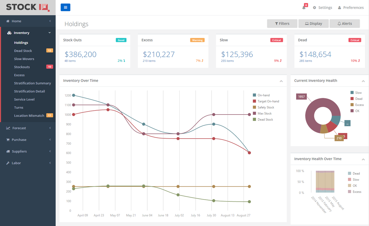 StockIQ tweet media