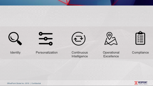 BILL_marketing's tweet photo. RTouchPoints: There are five key areas for exceptional customer experience: Identity, Personalization, Continuous Intelligence, Operational Excellence and Compliance. Hear more about them at #RSP19: https://t.co/f4NZDs6dbY RedPointGlobal https://t.co/hTU6fUFD6b