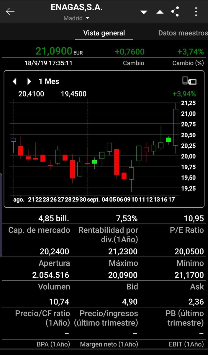 iparatx's tweet photo. Parece que no fue mala idea, después de todo #Enagas #Eng #utilities #acumulando https://t.co/Q84QsU49pK