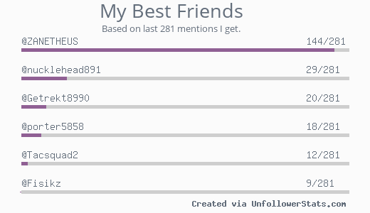 OfficialARTV's tweet photo. MyBestFriends @ZANETHEUS @nucklehead891 @Getrekt8990 @porter5858 @Tacsquad2 @Fisikz via https://t.co/WTbbS9Lnac https://t.co/10fU0HiUUK