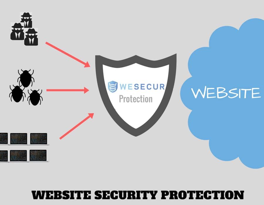 WeSecur_EN's tweet photo. 10 Q&amp;A to protect your site with a #WAF 
Clear up your Doubts!
https://t.co/TQIi2VYJB3 https://t.co/PqUxPuxtZi