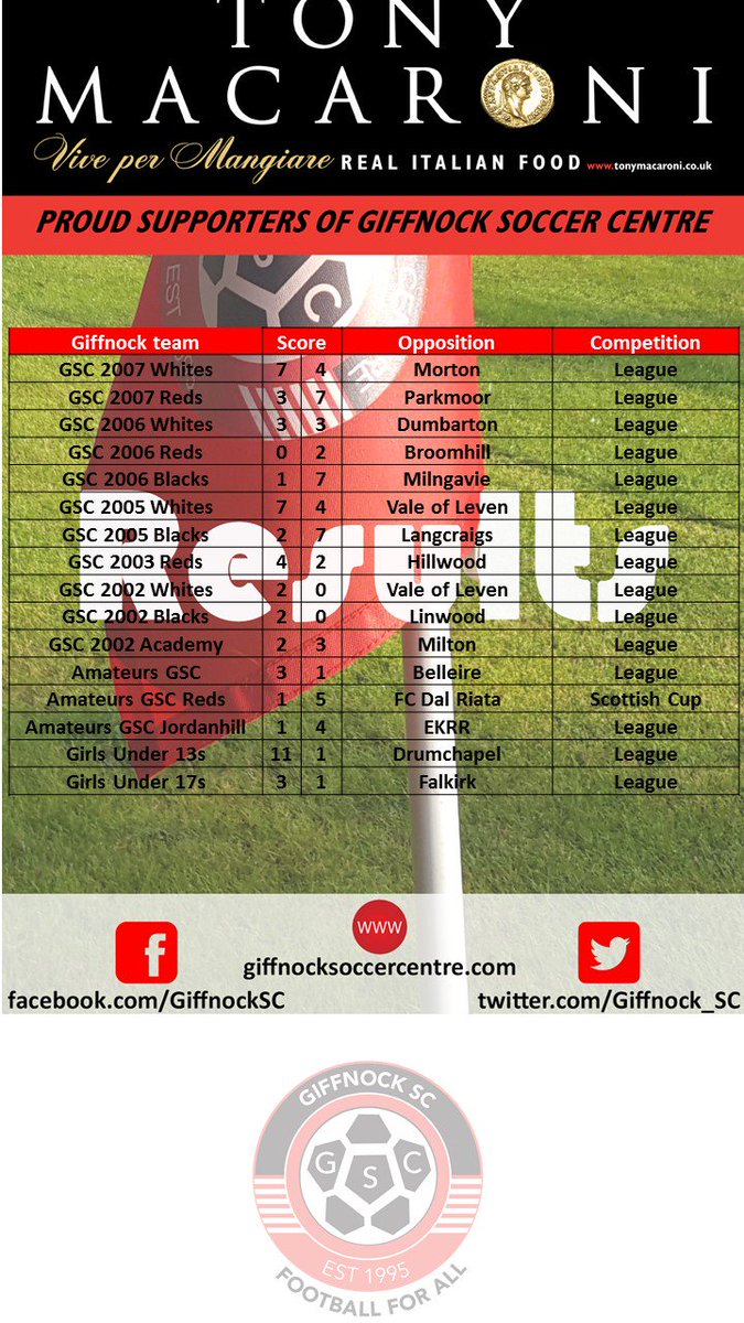 Giffnock SC tweet media