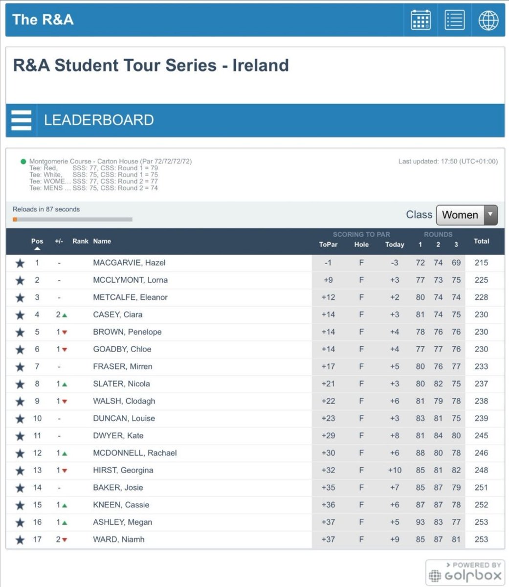 Another strong finish for <a href="/SRUC/">SRUC</a> Elmwood golf student Lorna McClymont, finishing 2nd <a href="/CartonHouseGolf/">Carton House Golf</a> in the <a href="/RandA/">The R&A</a> Student Tour Series! 👏#srucelmwood #compete #study #collegegolf