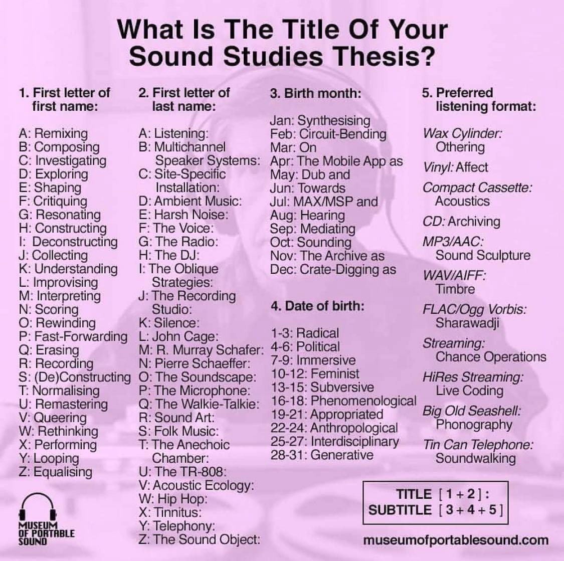 Composing John Cage: MAX/MSP and Immersive Affect...what's yours?! #phdproblems #amperhumor <a href="/museumsound/">@portablesound.bsky.social</a>