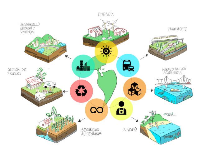 ¿Cómo podemos colaborar para limitar el #CalentamientoGlobal en los próximos años desde la multisectorialidad? bddy.me/34T88sL    #CambioClimatico