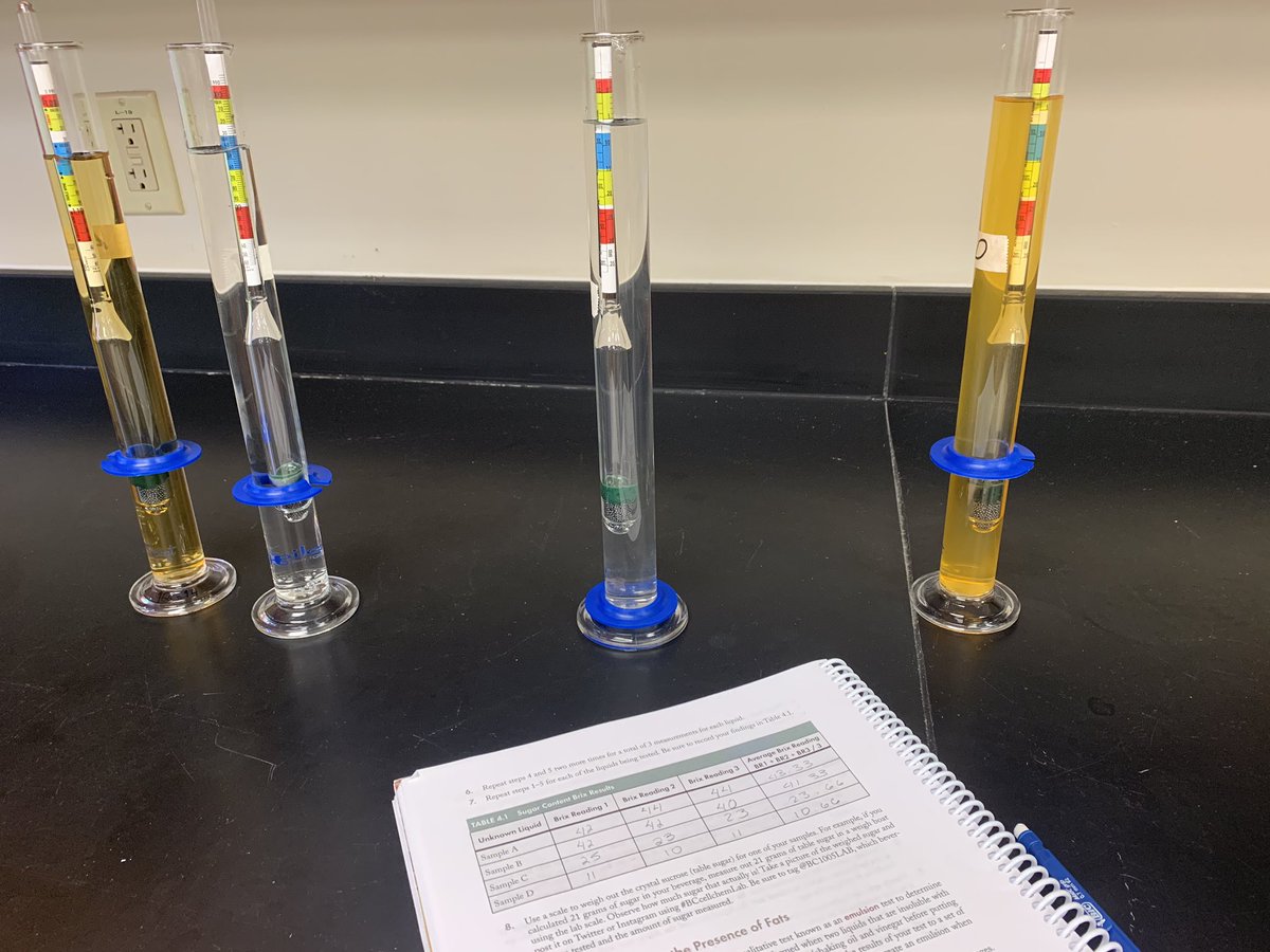 jardsd's tweet photo. Lab 4 “ You are what you eat” 
we used a hydrometer and scale to measure the sugar content of various beverages. #BCcellchemlab #supersugar #fatsarefun https://t.co/JoPZsDBzEn