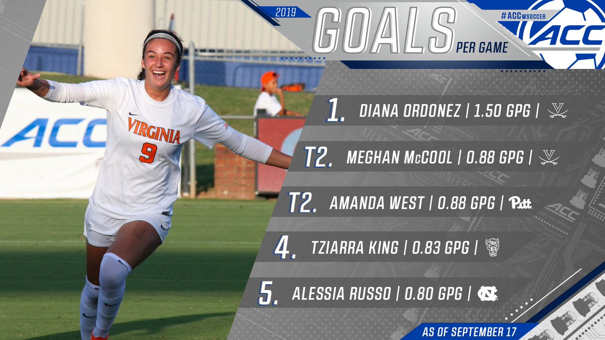 ACC Women's Soccer tweet media
