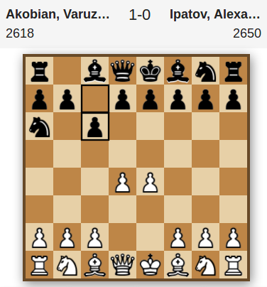 TheFrenchDef's tweet photo. ????? #FallChessClassic @STLChessClub #wtf https://t.co/9la2MKMman