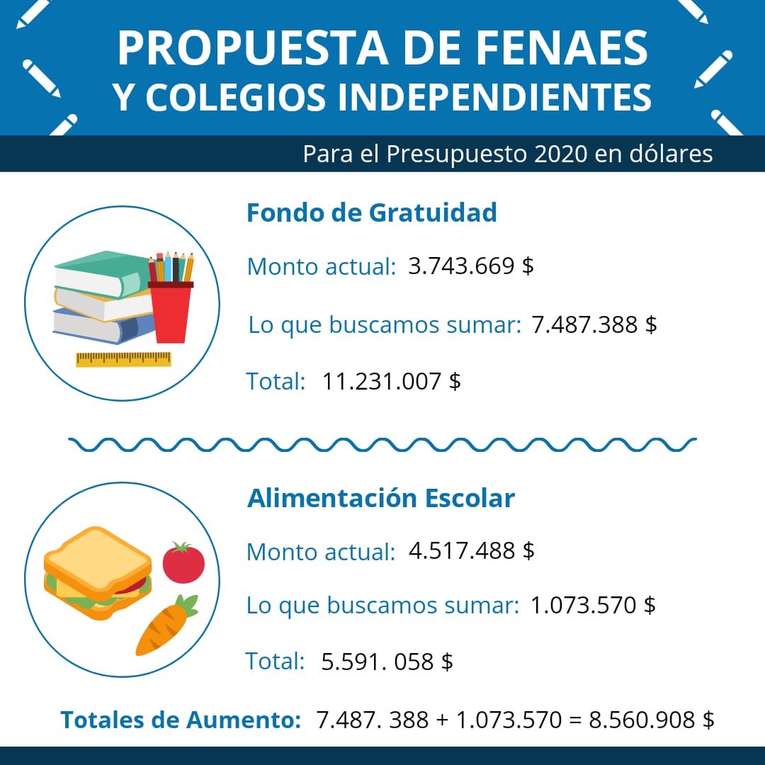 IsisCoronel3's tweet photo. #SinInversiónNOHayEducación @EduardoPetta @petta08 @RobertCanoPY @BMLopezB https://t.co/jmqHmMcqQD