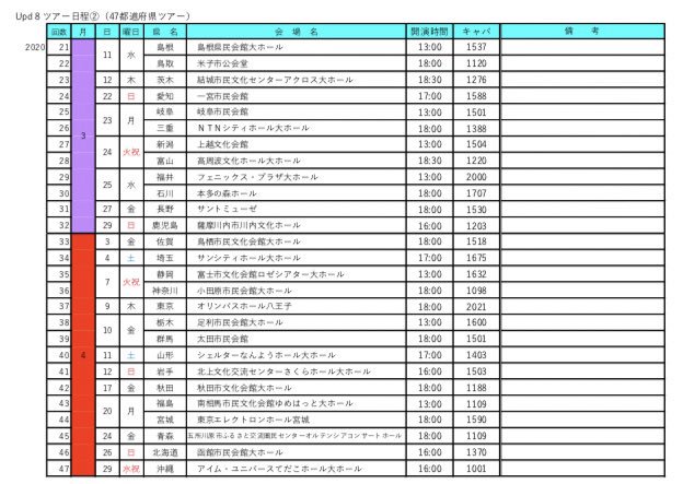 __senjyu's tweet photo. 47都道府県とりあえずまとめ。
身内会議用なので間違いあるけど頑張ったから共有w

eightさん倒れませんように🙏
eighterさん昨夜から色々ありがとう✨

#Upd8
#関ジャニ∞
#eight
#47都道府県 https://t.co/YV94epCRMk