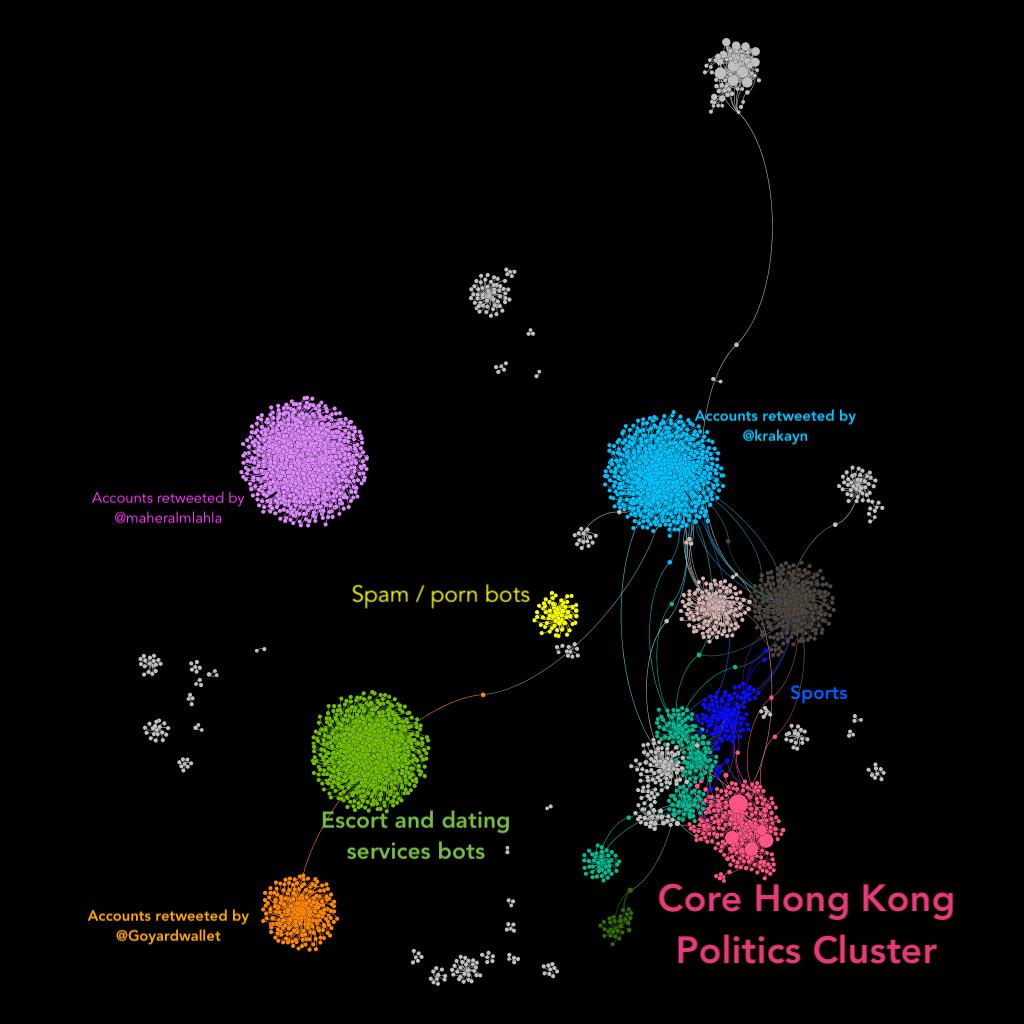 iftf's tweet image. .@IFTF’s #DigIntel Lab Director @TheNickMon goes into detail about his research uncovering Twitter &amp;amp; Facebook accounts that were likely part of Chinese gov. disinformation offensive against protests in #HongKong, as featured in a @NYTimes article today bit.ly/2mnAbim