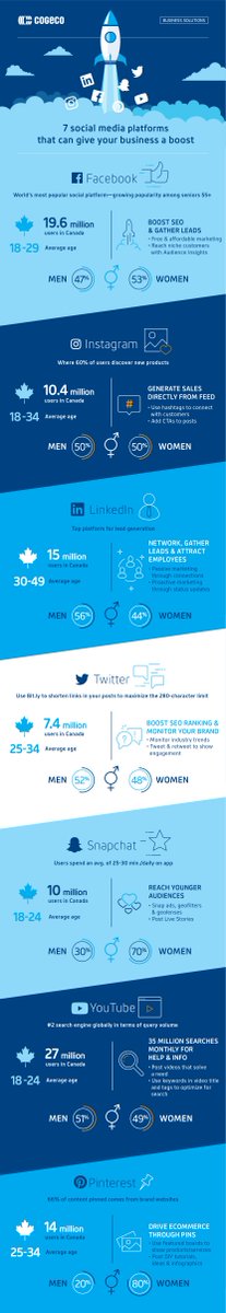 Do you know which social media platforms are right for your business? Learn more about them with this infographic: