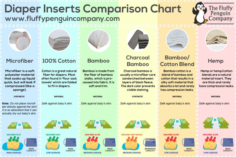 fluffy penguin cloth diapers