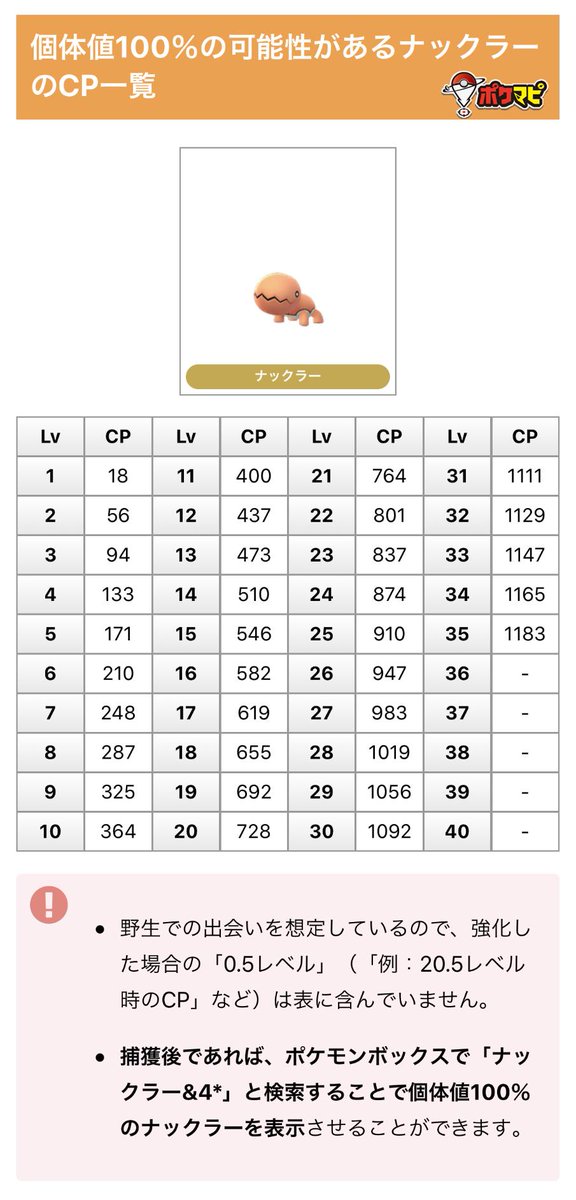 ポケモンgo攻略情報 ポケマピ ナックラー のコミュニティ デイの詳細は こちらの記事でまとめています 開催日時 19 10 12 土 11時 14時 個体値100 Cp一覧 Pvp即戦力cp帯 便利なボックス検索方法の例 などもご活用ください ナックラーの