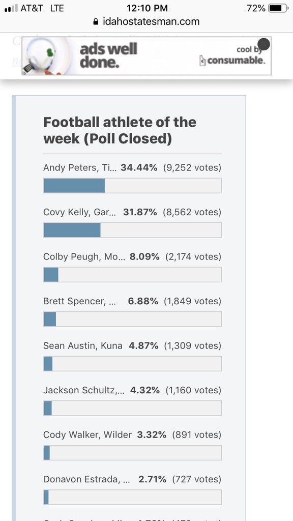 Thank you for everyone for voting for me for athlete of the week! Appreciate all the support. Go wolves! 🥨