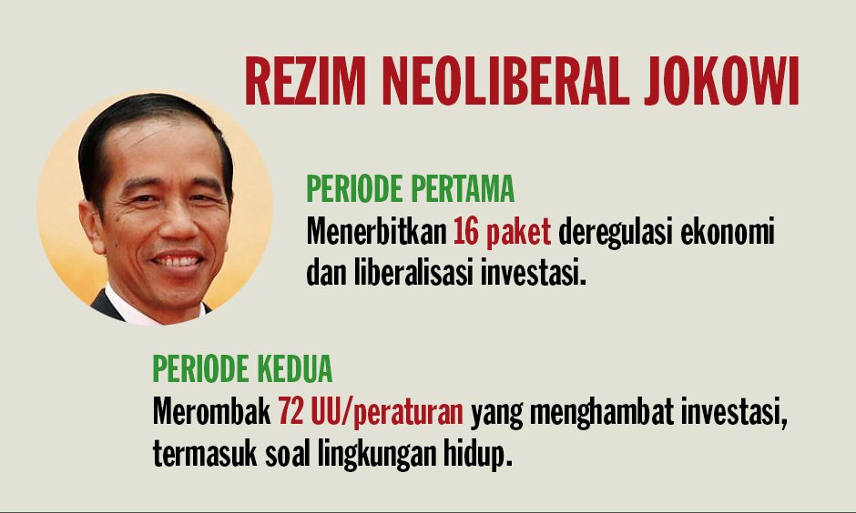 Jokowi meniru Soeharto. Memikat investor, mengabaikan alam dan manusianya. Buar warga negara: berisaplah untuk menyambut bencana yang lebih parah: kebakaran, longsor, banjir, kekeringan, polusi, serta penindasan terhadap hak asasi manusia.