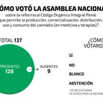 Image for the Tweet beginning: #Cannabis se podrá usar en