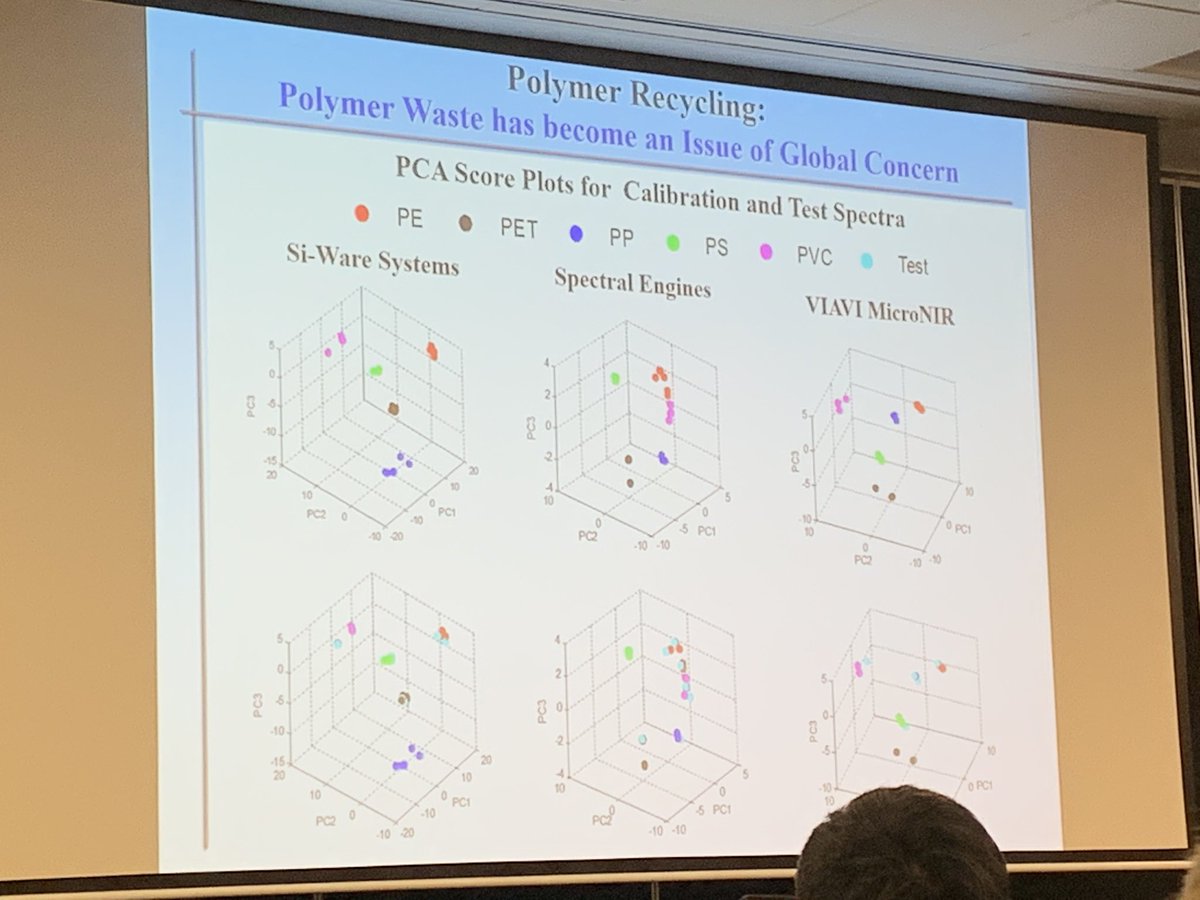 <a href="/Nir2019Aus/">NIR2019</a> #nir2019 polymers and microplastics - role of microNIR