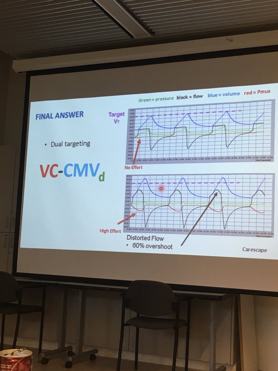 sese_denise's tweet image. Cleveland clinic mechanical ventilation course where fellows,RTs and staff at all stages of learning have a great time speaking the same language and dissecting the waveforms . #paralyzenot #steeplearningcurve @emireles_c @CCF_PCCM 🤯🤗
