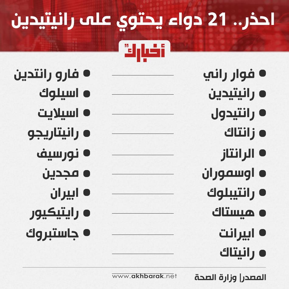 بعد تحذير الـ fda لوجود شبهات لاحتوائه على مواد مسرطنة وقرار وزارة الصحة المصرية بسحبه من الأسواق.. احذر|| 21 دواء يحتوي على رانيتيدين ☢️