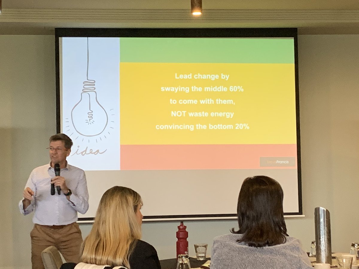 10 things great leaders do. 2. Make decisions based on your superstars - what do your best teachers/staff think. Talk to them.... then work on the next 60% the bottom 20% might never be happy #camppacon19 <a href="/SteveFrancis_au/">Steve Francis</a>