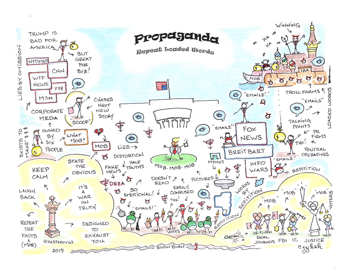 jzikah's tweet photo. @PostOpinions @Kasparov63 Here’s another map inspired by Kasparov: Propaganda is designed to exhaust you.
Not tired! #Exhilerated #SlowNurn https://t.co/WVRxr6agpg