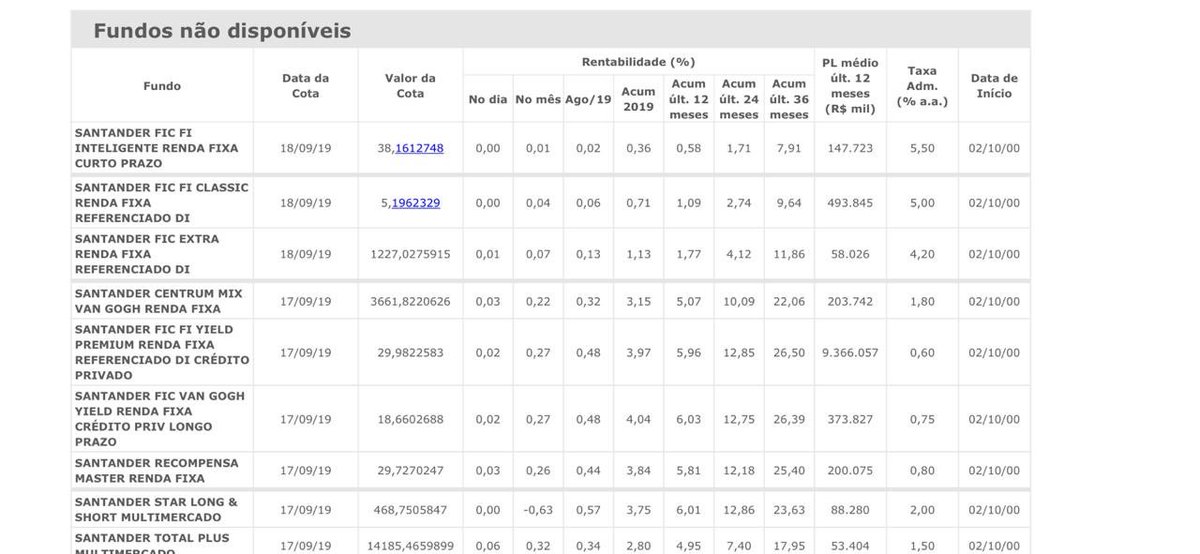 ThiagoNigro's tweet photo. Fundo cobrando taxa de adm de 5,5% para investir em renda fixa com selic a 5,5%.
150M. É justo? 🤷🏼‍♂️ https://t.co/0i0IRoXwGY