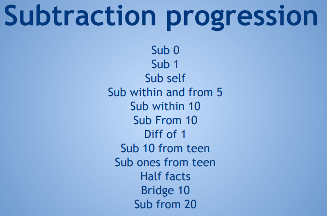 ccolemath's tweet image. Where are your Ss in the subtraction progression? 🤔 Need to dig a little deeper to discover? Try giving your student a Math Running Record! Thank you @AnnEliseRecord and @drnickimath for teaching me all about this resource. 🙌➖ #mathrunningrecords