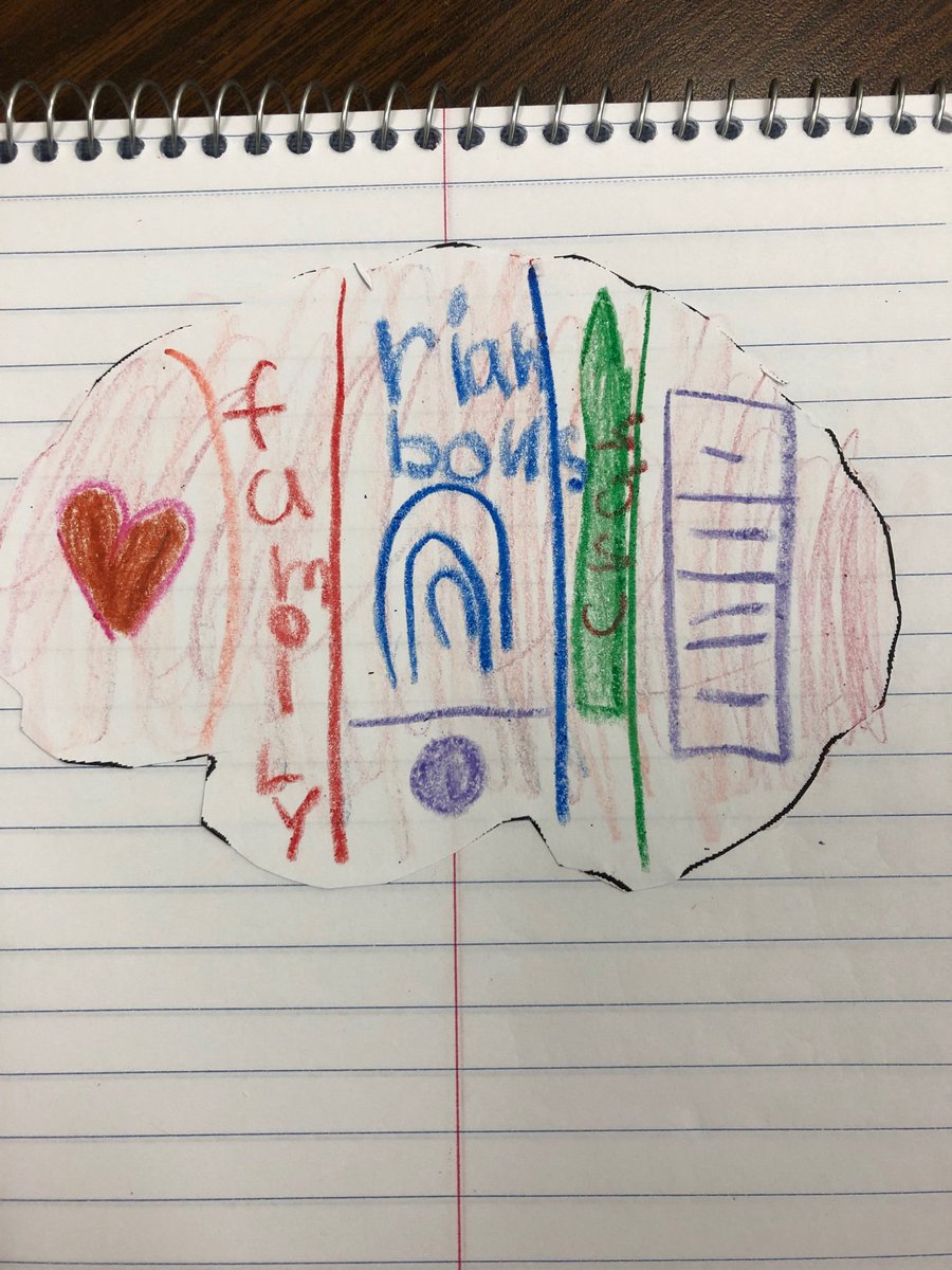 FCPSWES2ndgrade's tweet photo. It’s Wonder Wednesday.  I wonder what your brain looks like. The kids drew and wrote some fabulous representations!  #oneteamWES https://t.co/joZrRULlHS