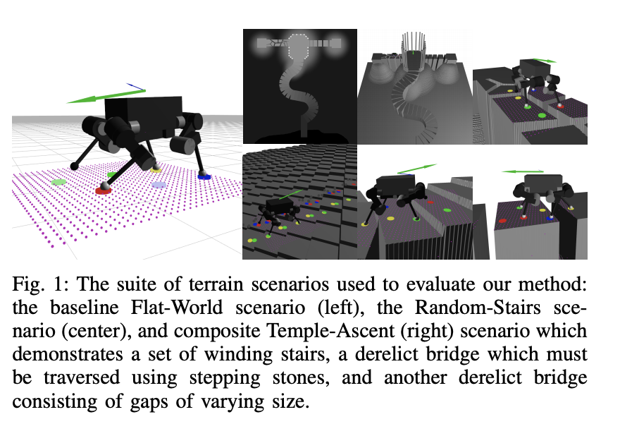 DeepGait: Planning and Control of Quadrupedal Gaits using Deep Reinforcement Learning 

arxiv.org/pdf/1909.08399…