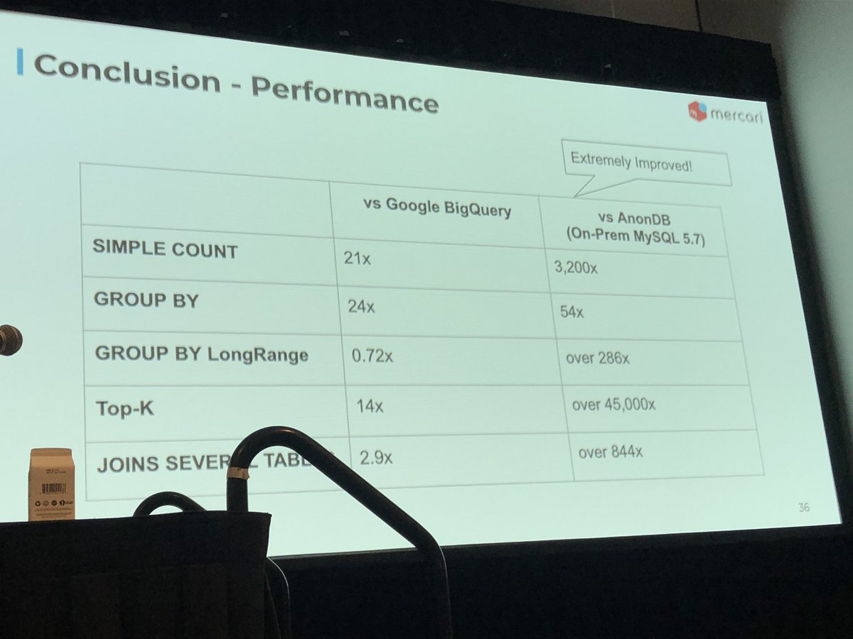 There is no match here!  <a href="/MySQL/">MySQL</a> Analytics Service #RAPID #OOW19 #CodeOne
