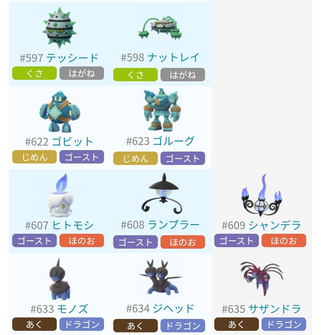 ポケモンgo攻略 みんポケ 第5世代 野生で出現するポケモン 画像内の背景がグレーのポケモンは今のところ出現報告のないポケモンです 御三家最終進化は出現なし ムーランド シャンデラ サザンドラも出現報告なし 第5世代まとめ T Co