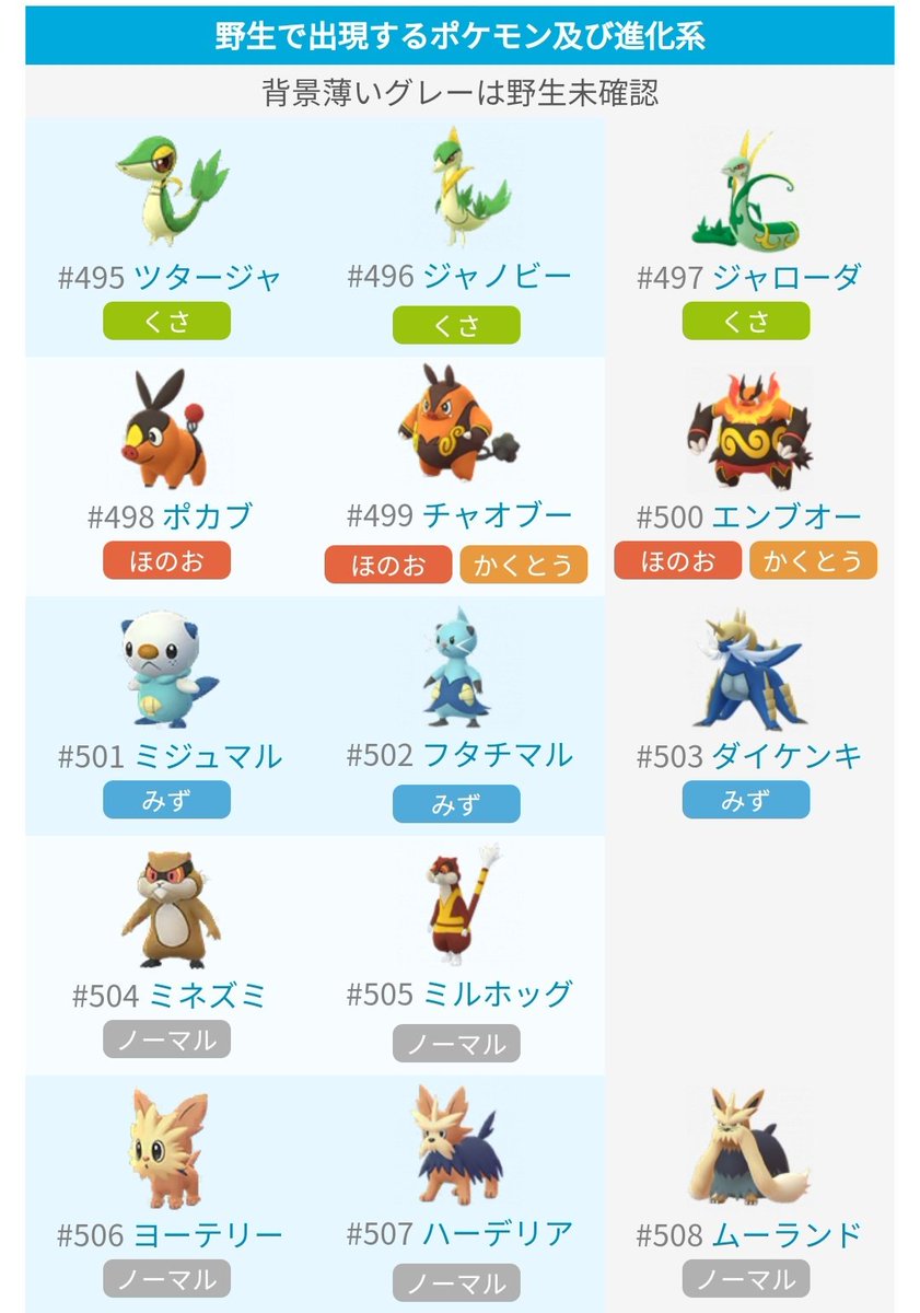 ポケモンgo攻略 みんポケ در توییتر 第5世代 野生で出現するポケモン 画像内の背景がグレーのポケモンは今のところ出現報告のないポケモンです 御三家最終進化は出現なし ムーランド シャンデラ サザンドラも出現報告なし 第5世代まとめ T Co