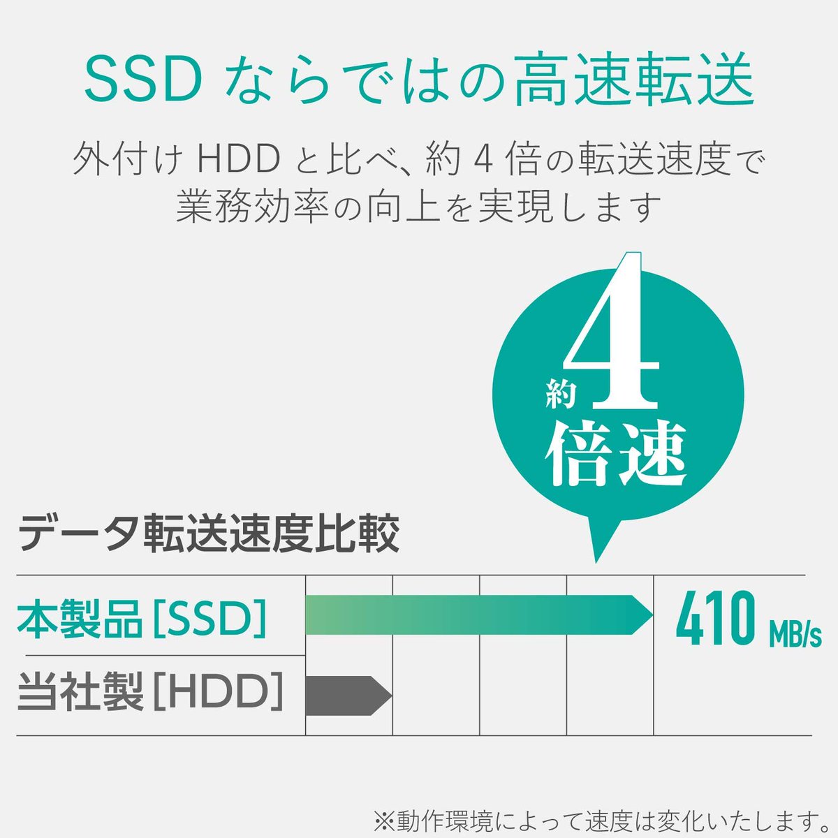 マキオ 営業 宣伝 Ps4対応 外付けssd Hddに比べ約4倍 当社比 の転送速度 小型 軽量でかさばらない Ps4は480gb以上 システムソフトウェア バージョン4 50以降で対応しております 購入はこちら T Co Ueucrpnow3 T Co 3nhdc8jfzv