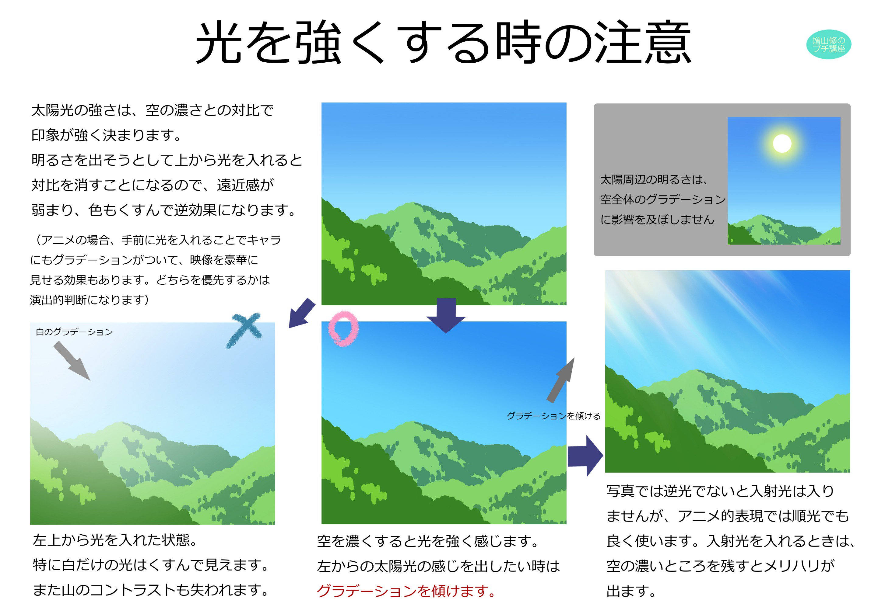 טוויטר 増山修 インスパイアード Masuyama Osamu Inspired Inc בטוויטר 光を足すと光を失う 光は暗いところとの対比によって表現するのが基本です Backgroundart Howtodraw 描き方 背景美術 T Co Svh9bz9chl