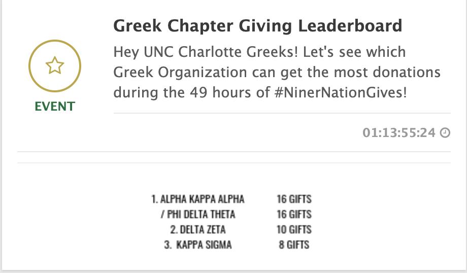 UNC Charlotte Fraternity & Sorority Life tweet media