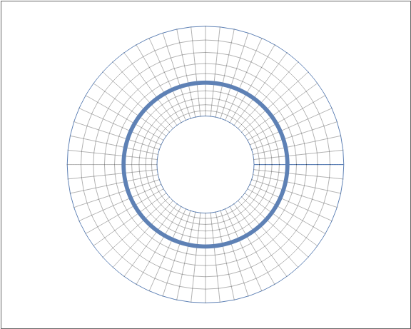 peter liepa on twitter conformal neighborhoods of circles and subcircles i e square grids that follow the curve square size depends on arc speed of underlying parameterization grid on one side of the