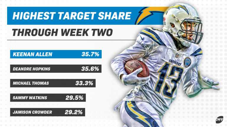 Football Trade Value Chart Week 10