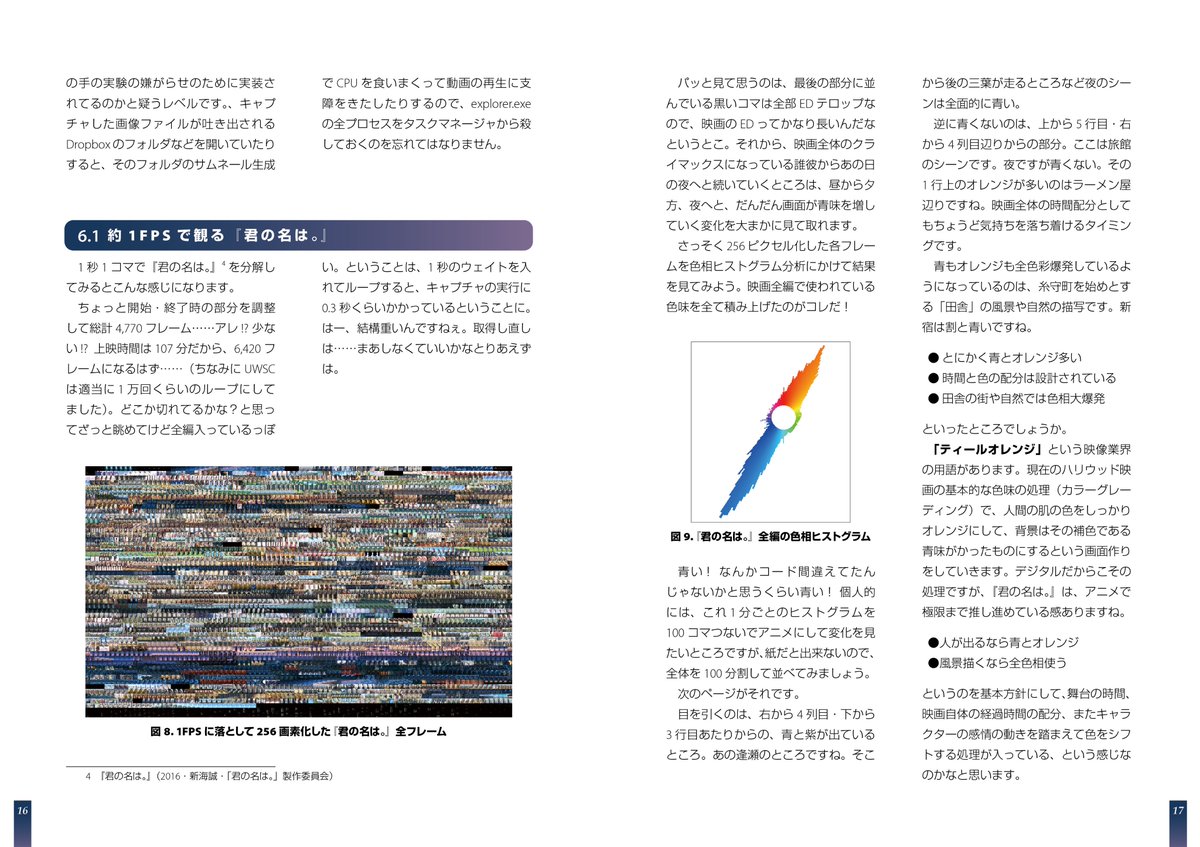 未識魚 中川譲 Comitia134 B12b 技術書典7 サークル傾向としては 画像処理 その他 みたいな辺りだ と思うので 画像処理ネタの新刊も作りました 課題は Drmかかってる映像コンテンツを現行著作権法の元で合法的に画像解析するにはどうすりゃいいん 未識魚 中川譲 Comitia134 B12b 技術書典7 サークル傾向としては 画像処理 その他 みたいな辺りだ と思うので 画像処理ネタの新刊も作りました 課題は Drmかかってる映像コンテンツを現行著作権法の元で合法的に画像解析するにはどうすりゃいいん