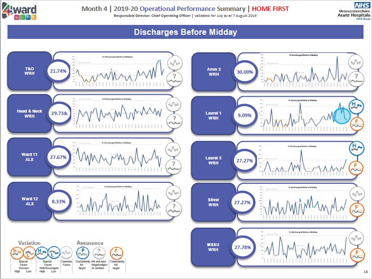 Samantha Riley (@samriley) on Twitter photo <a href="/DavidNichols0n/">david nicholson</a> I’m loving your new integrated performance report. An amazing transformation in a really short time since your board session <a href="/WorcsAcuteNHS/">Worcestershire Acute NHS</a> 👏🏻👏🏻👏🏻🙌😁well done to everyone who made this happen worcsacute.nhs.uk/patient-inform… #plotthedots <a href="/DavidNichols0n/">david nicholson</a> I’m loving your new integrated performance report. An amazing transformation in a really short time since your board session <a href="/WorcsAcuteNHS/">Worcestershire Acute NHS</a> 👏🏻👏🏻👏🏻🙌😁well done to everyone who made this happen worcsacute.nhs.uk/patient-inform… #plotthedots