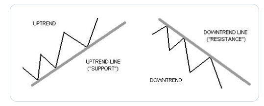 ForexToprank's tweet photo. Trend lines are probably the most common form of technical analysis in forex trading. Unfortunately, most forex traders don’t draw them correctly or try to make the line fit the market instead of the other way around. Join us today
#JeffAndHamoOnHot 
#PirateTalk https://t.co/gvW00yFZTS