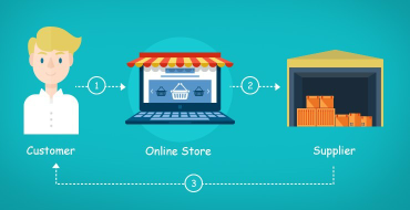 SolusiEcommerce's tweet image. Apakah Bisnis Dropshiping Menguntungkan? 

Bisnis e-Commerce telah membuktikan sebagai ceruk bisnis yang menguntungkan. Jika Anda ingin bergabung model bisnis e-Commerce paling menguntungkan yang harus Anda fokuskan adalah Dropshipping... 

one.my.id/2019/09/19/apa…