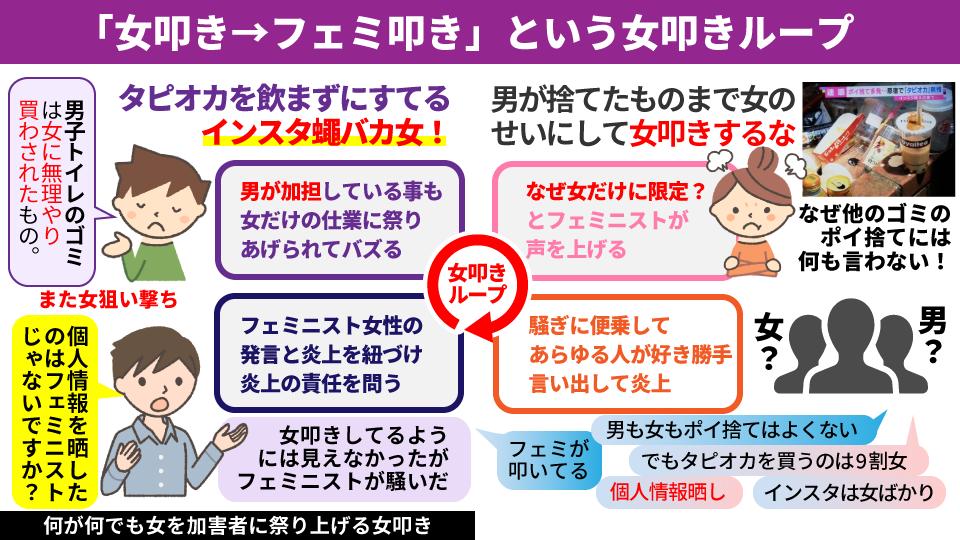 バズ山 女性議員を増やしたい على تويتر 女叩きを批判してたら それも女叩きに持っていかれる フェミがやったフェミの女がやった 女は男より余計に叩かれ それに反論したらまた叩かれる バズ山 女性議員を増やしたい على تويتر 女叩きを批判してたら それも女叩きに持っていかれる フェミがやったフェミの女がやった 女は男より余計に叩かれ それに反論したらまた叩かれる
