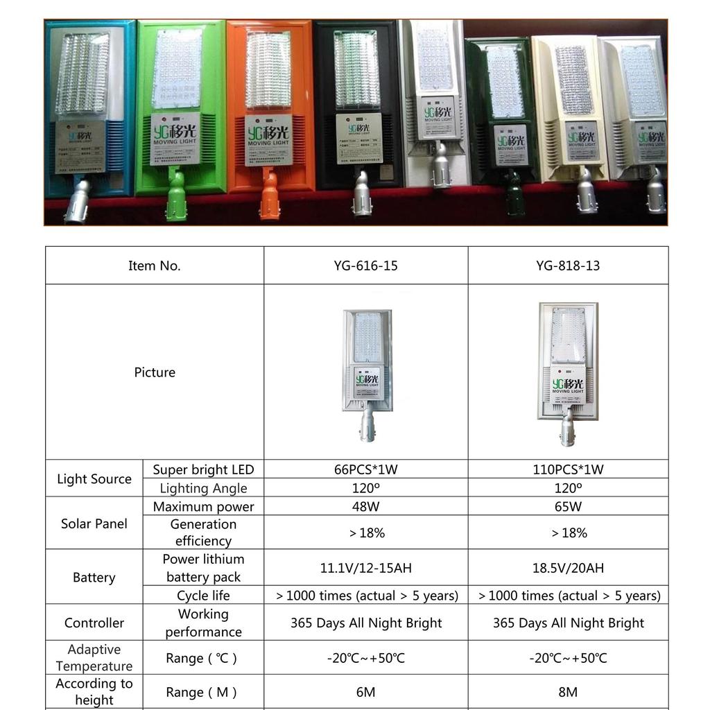 Kittychen0807's tweet image. solar street light all-in-one 66W &amp;amp; 110W